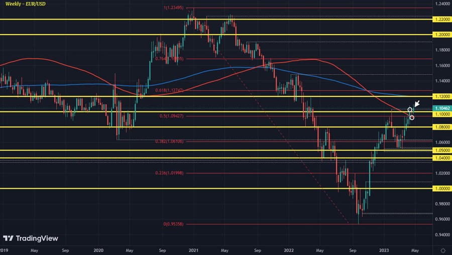 EURUSD W1 27-04