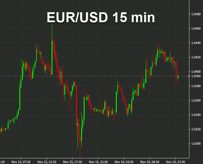 EURUSD after retail sales
