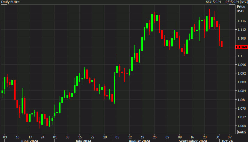 EURUSD d