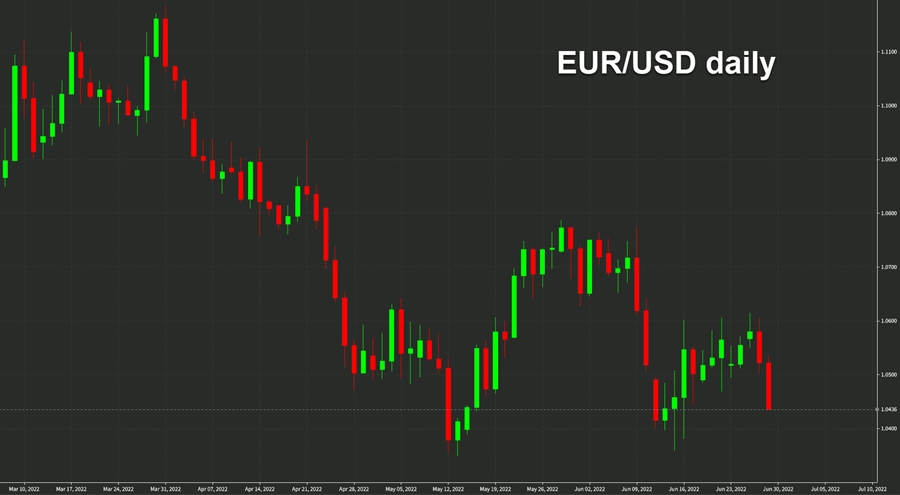 EURUSD daily June 29 2022