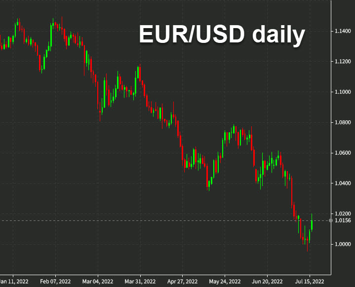 EURUSD daily chart July 22