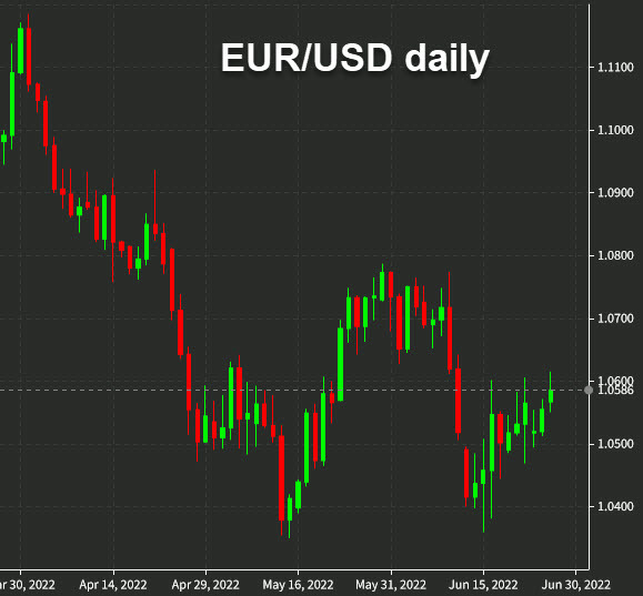 EURUSD daily chart June 27