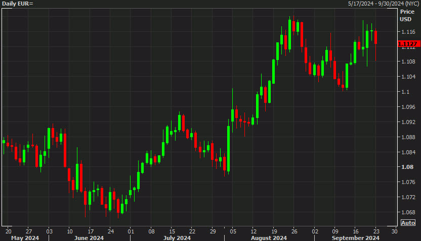 EURUSD daily chart