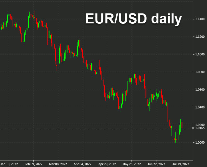 EURUSD daily d July 20