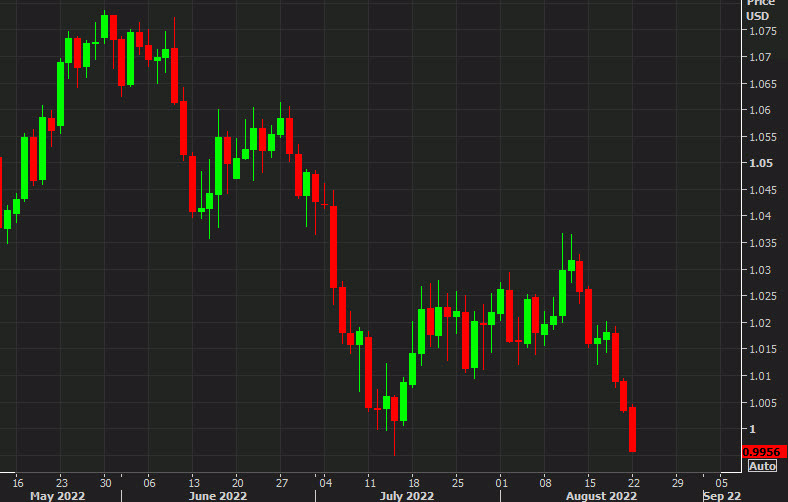 EURUSD daily