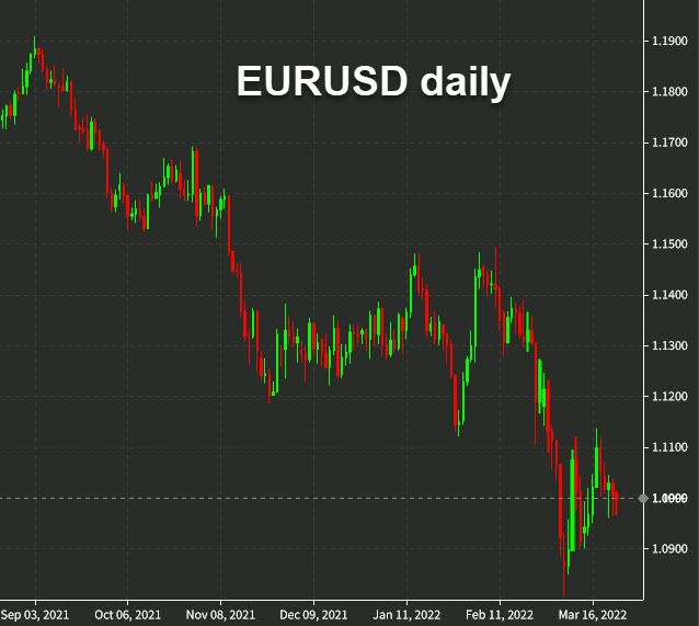 EURUSD daily