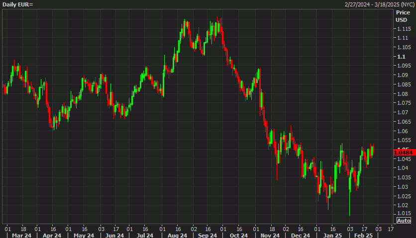 EURUSD daily