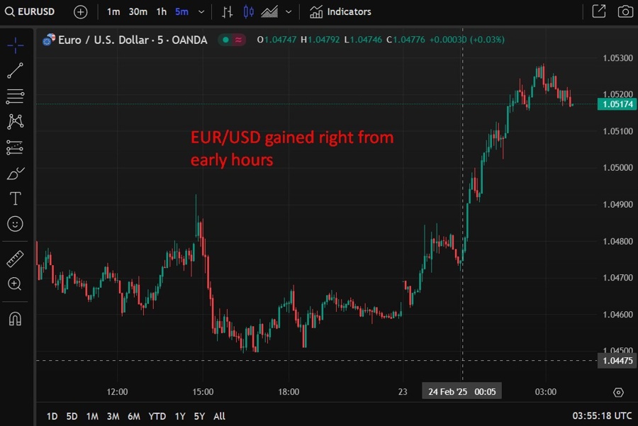EURUSD gained right wrap 24 February 2025 2