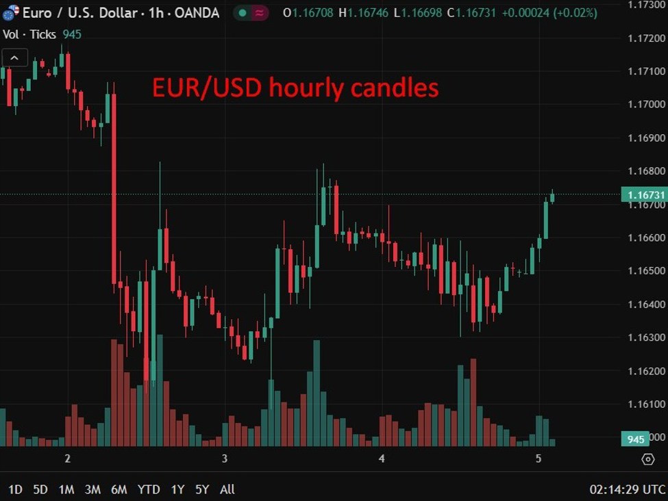 The US dollar is broadly falling in Asia trade