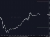 EURUSD implied volatility levels