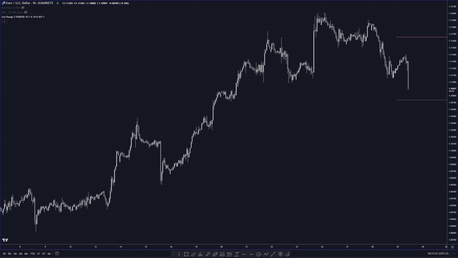 EURUSD lower after german statewide data