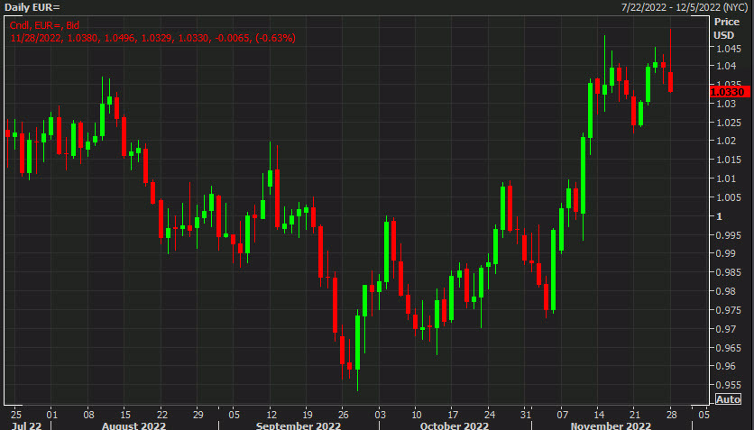 EURUSD technical analysis 1
