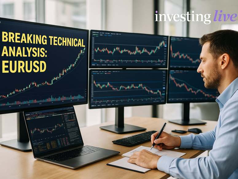 EURUSD technicals