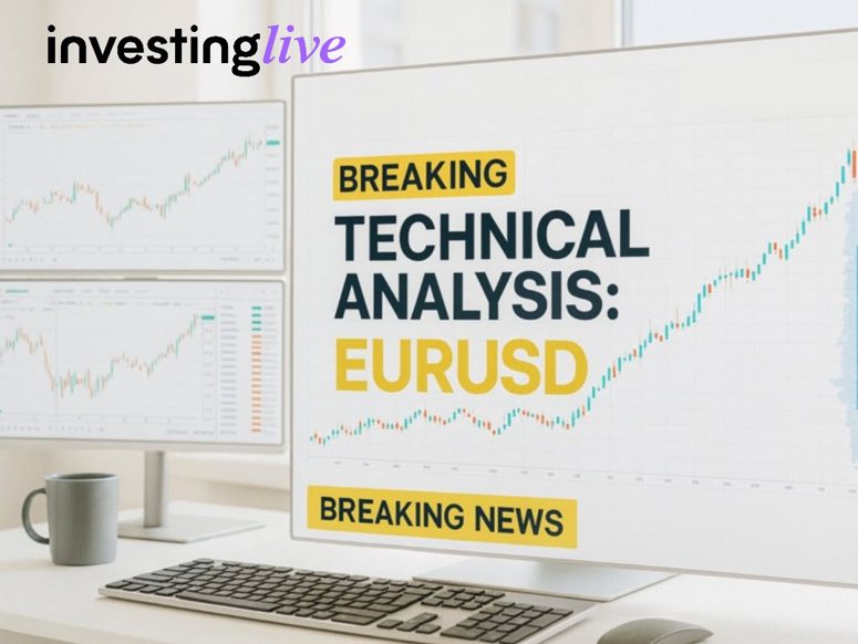 EURUSD technicals