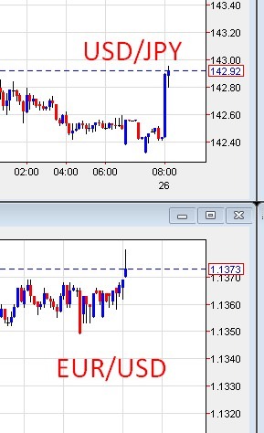 EURUSD trump tariff 26 May 2025 2