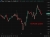 EURUSD update Monday, June 1, 2026