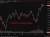 EURUSD weekly candles 27 August 2025