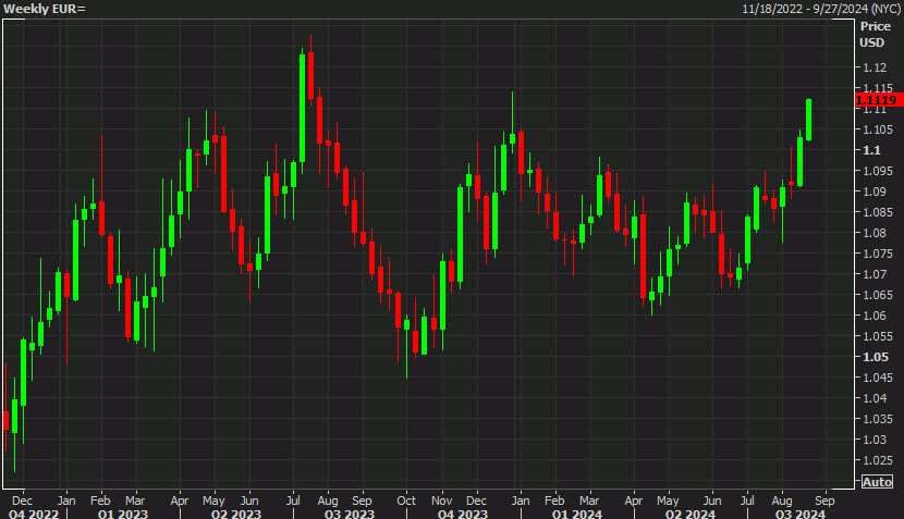 EURUSD weekly chart c