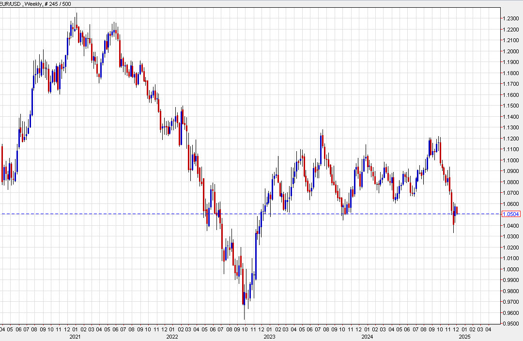 EURUSD weekly