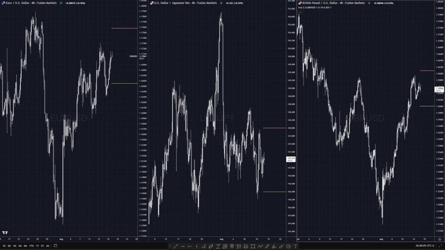 EURUSD, USDJPY GBPUSD IVOL 18 AUG 2025