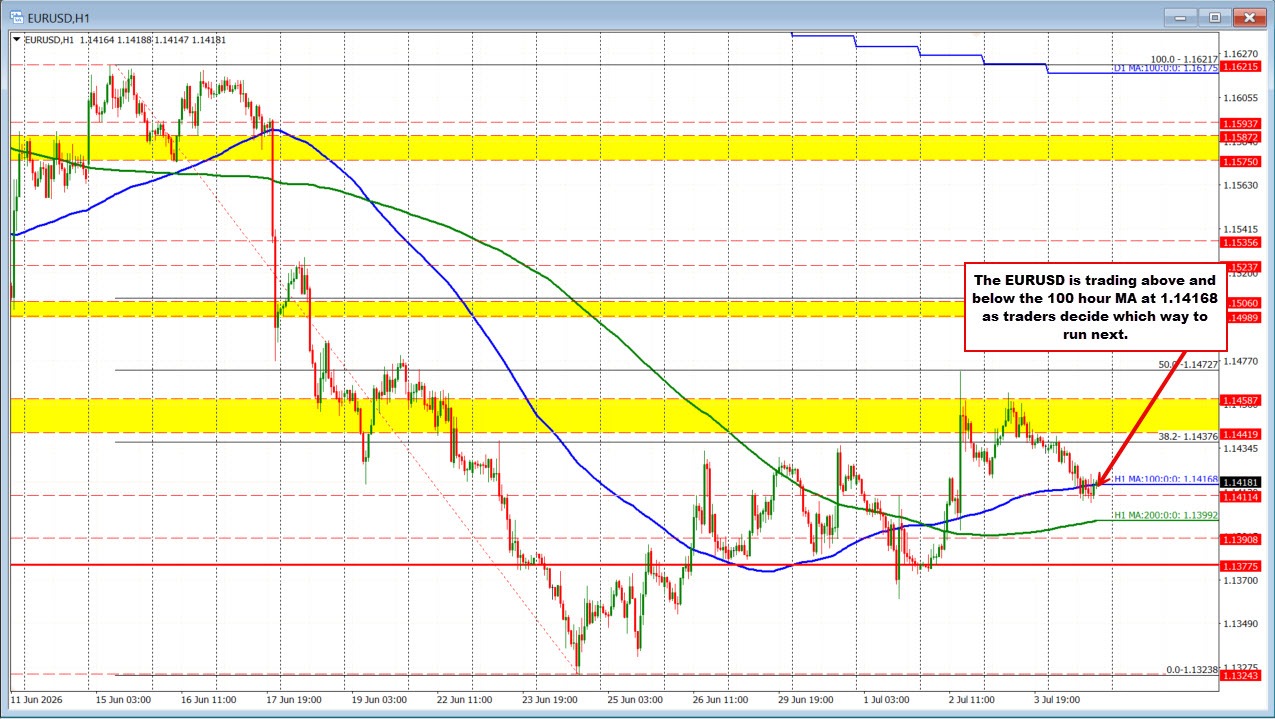 EURUSD