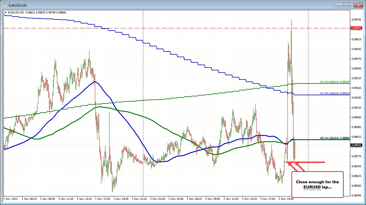 EURUSD