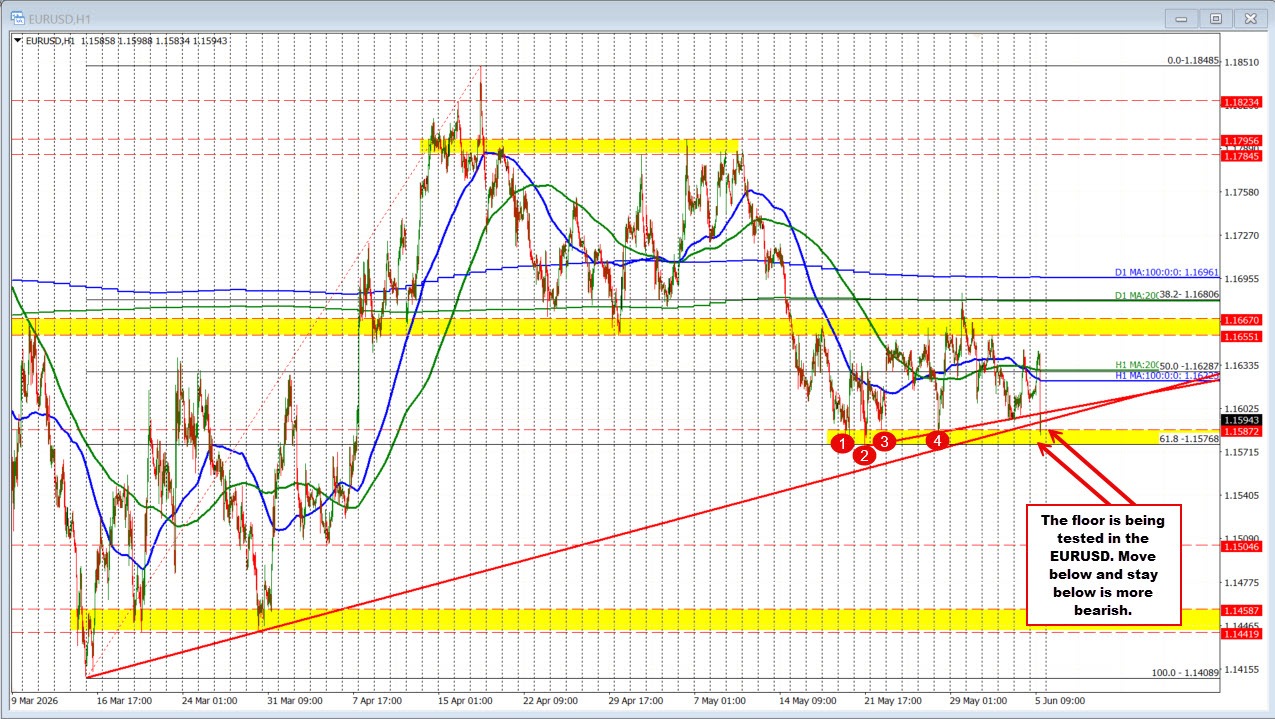 EURUSD