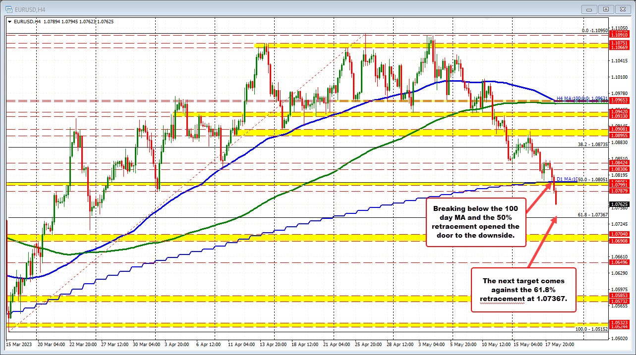 EURUSD