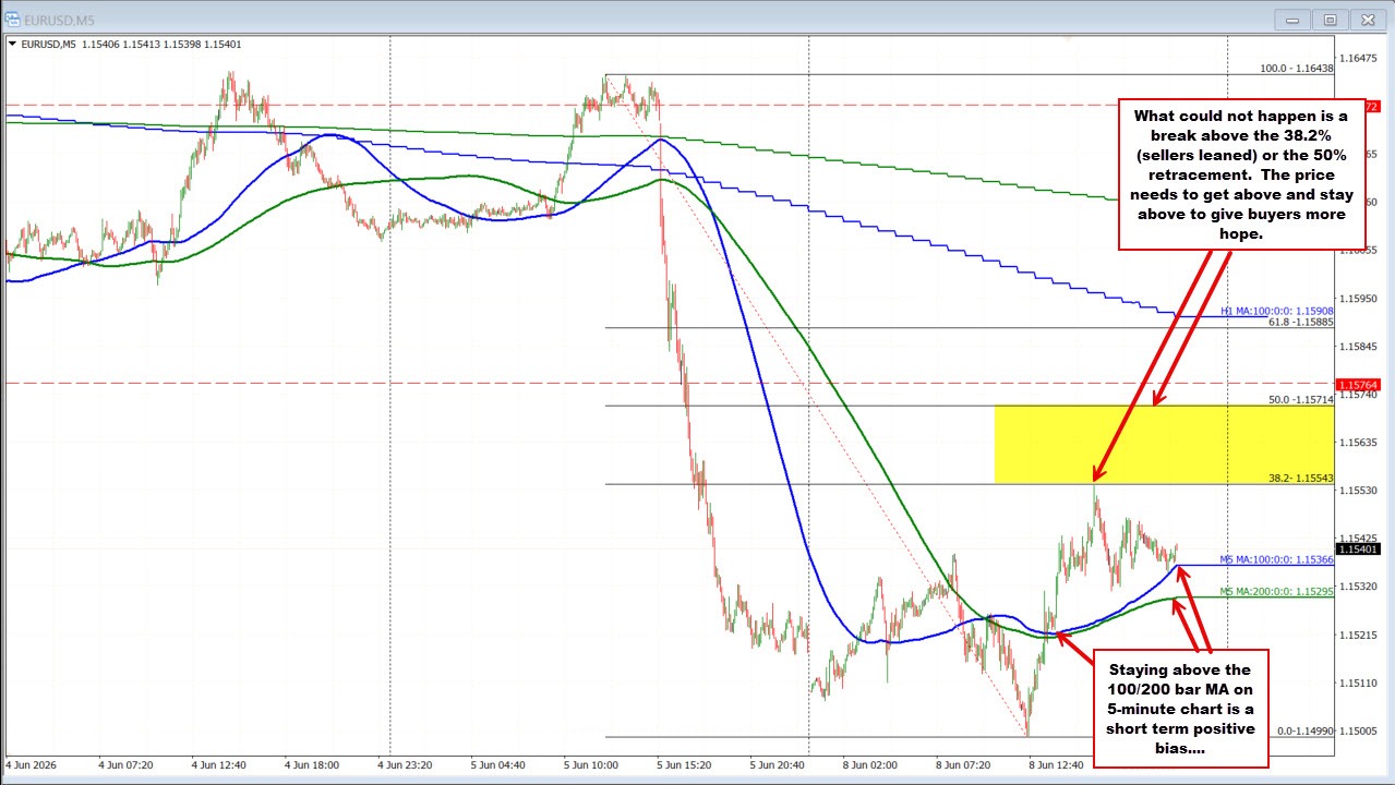 EURUSD