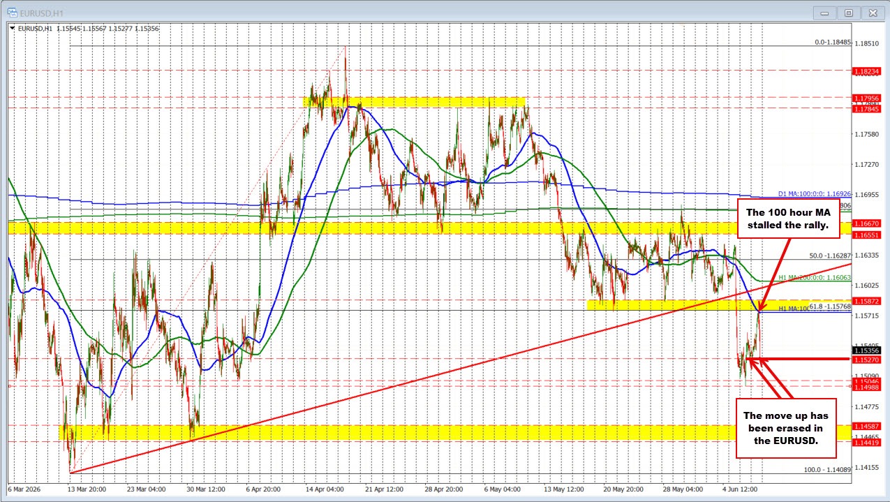 EURUSD