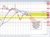 EURUSD
