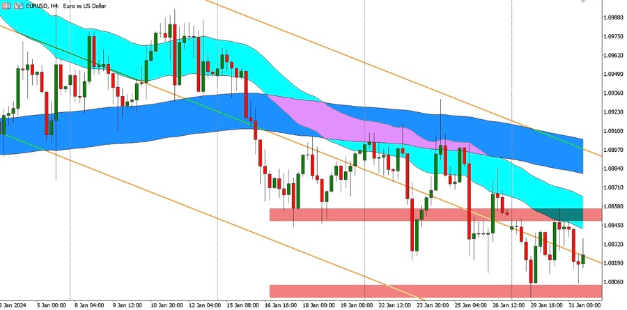 EURUSD