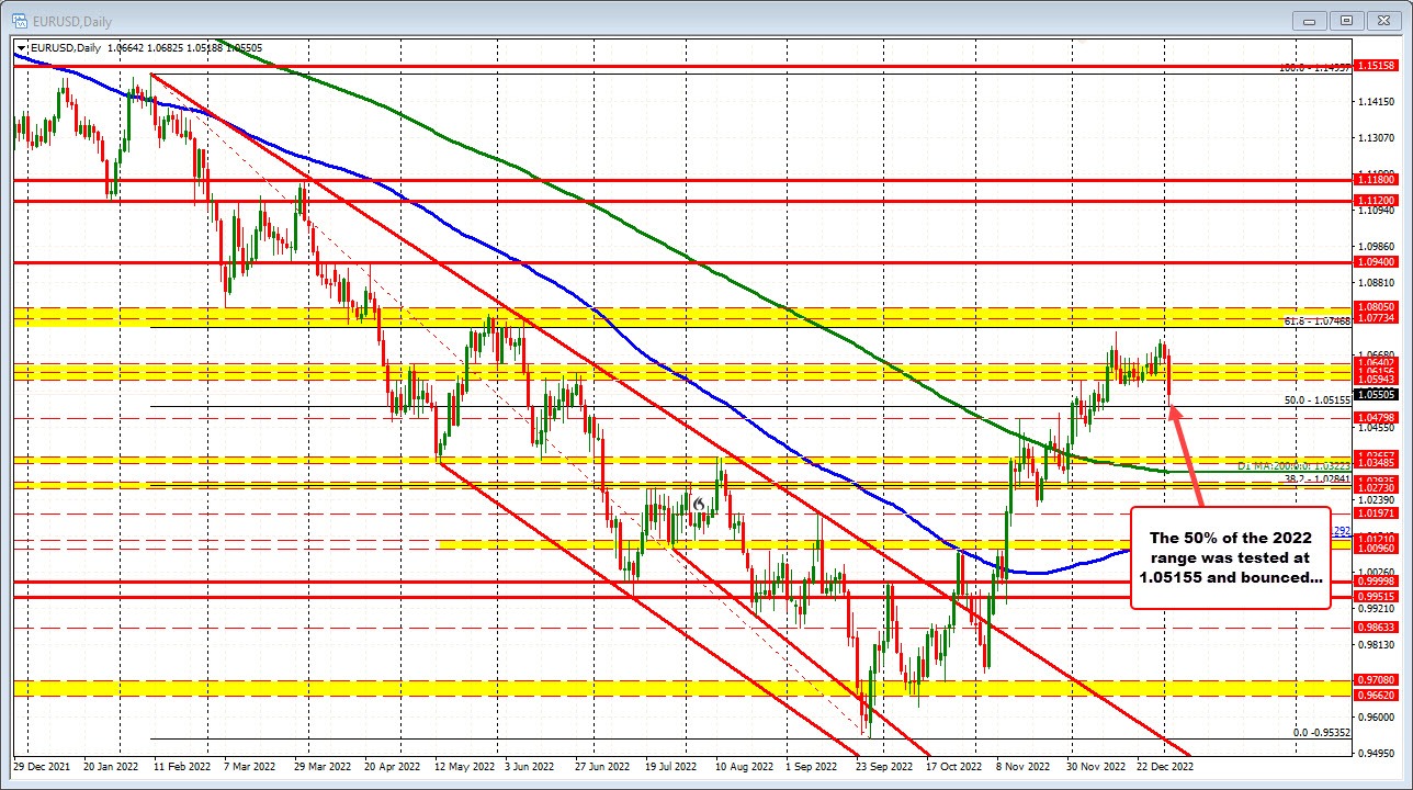 EURUSD