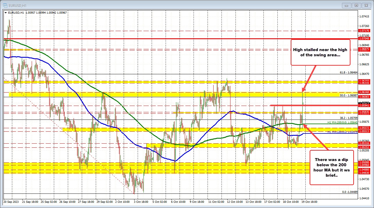 EURUSD