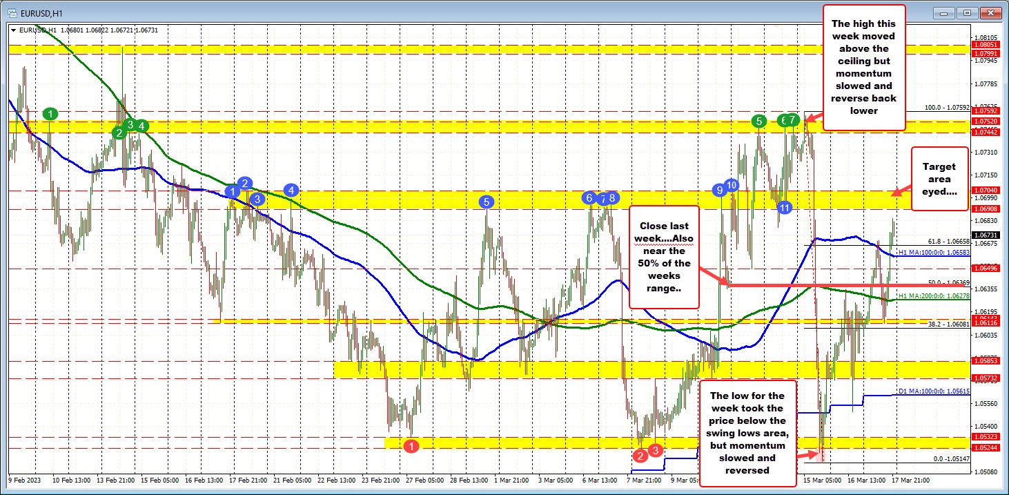 EURUSD
