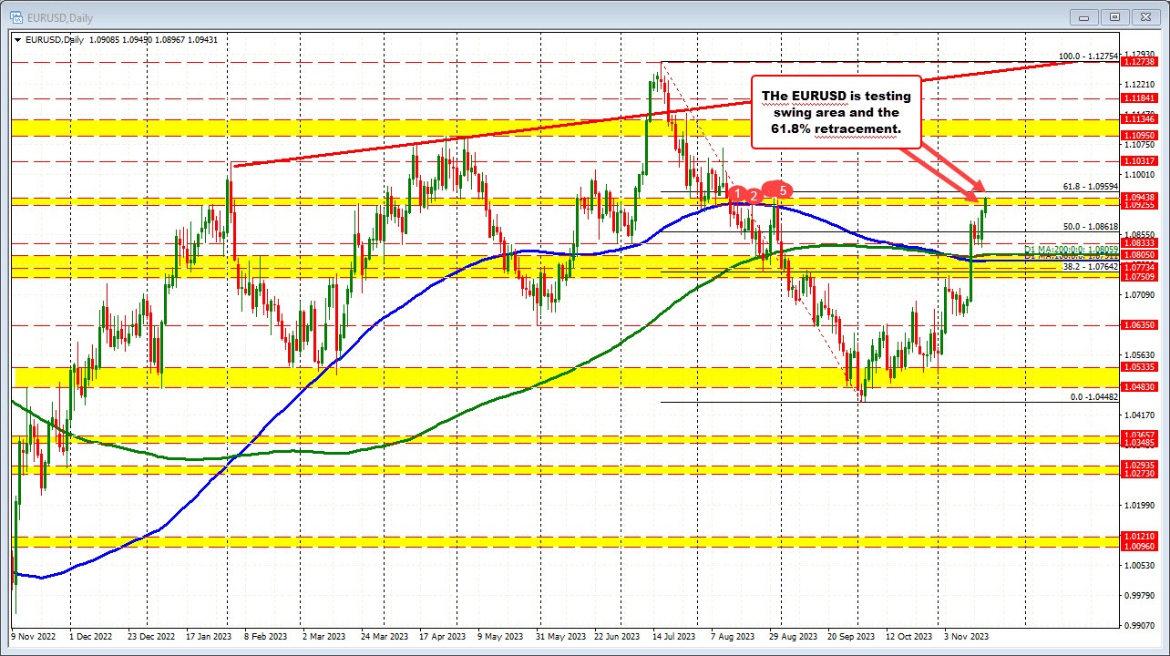 EURUSD