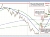 EURUSD