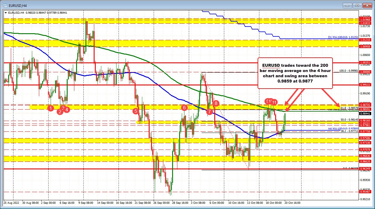 EURUSD