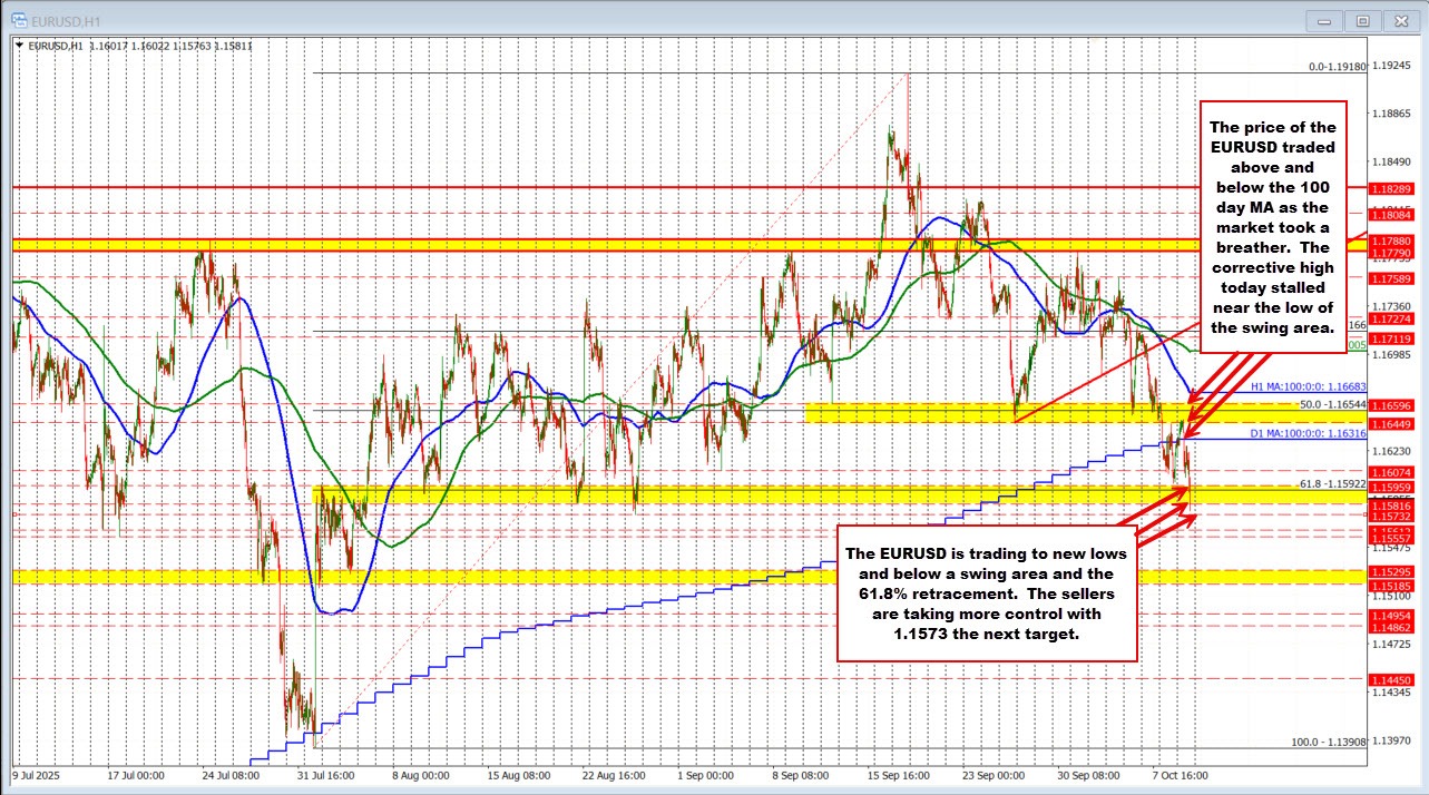 EURUSD