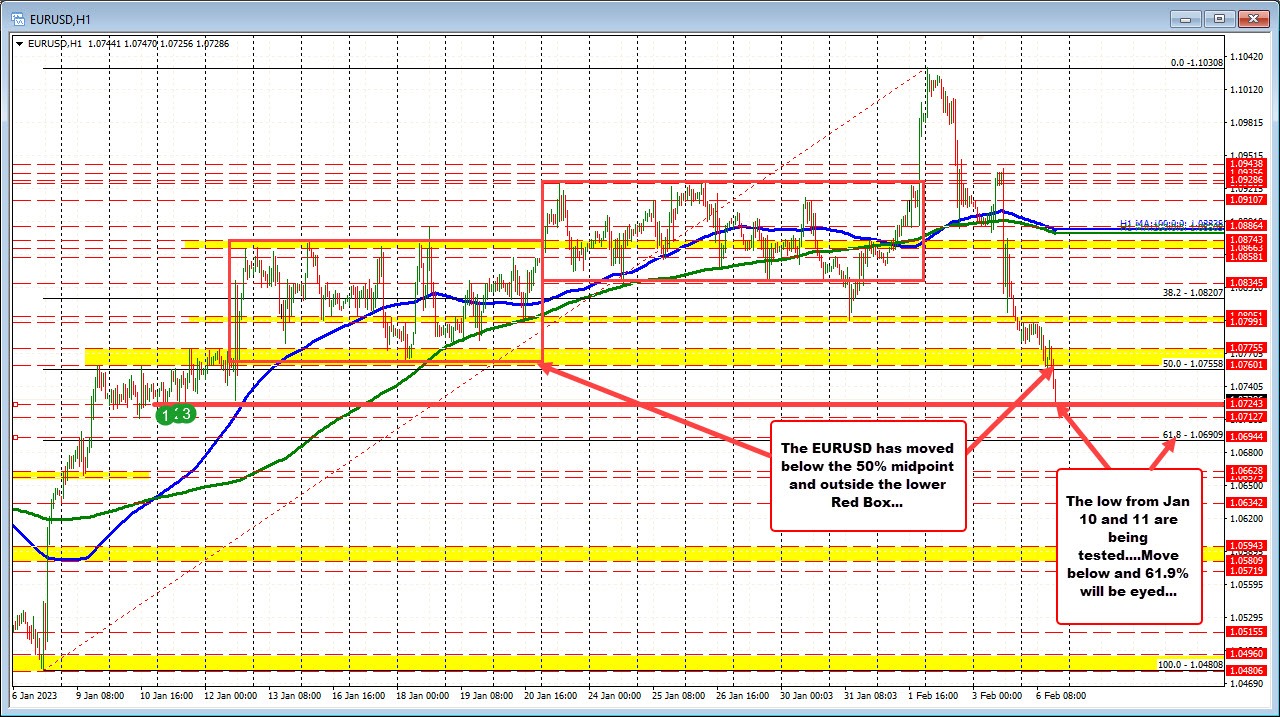 EURUSD