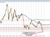 EURUSD