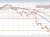 EURUSD