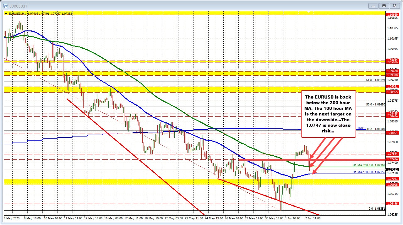 EURUSD