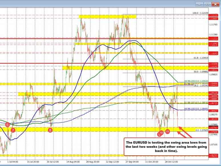 EURUSD