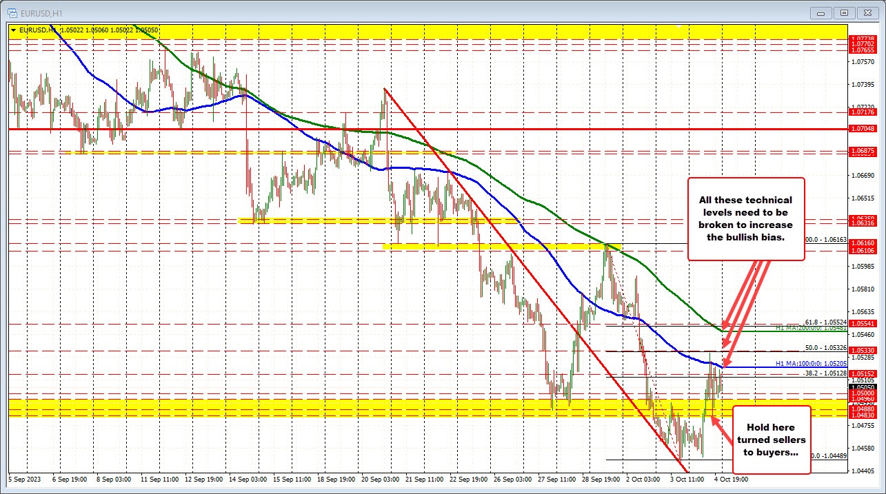 EURUSD