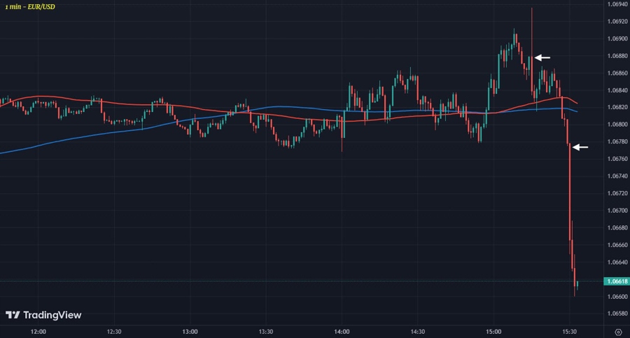 EURUSD