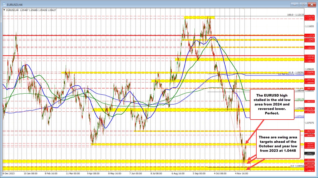 EURUSD