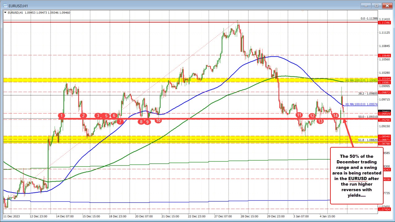 EURUSD