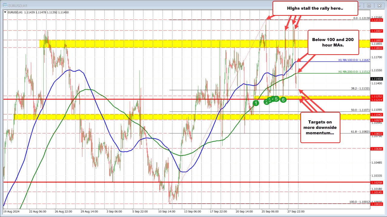 EURUSD