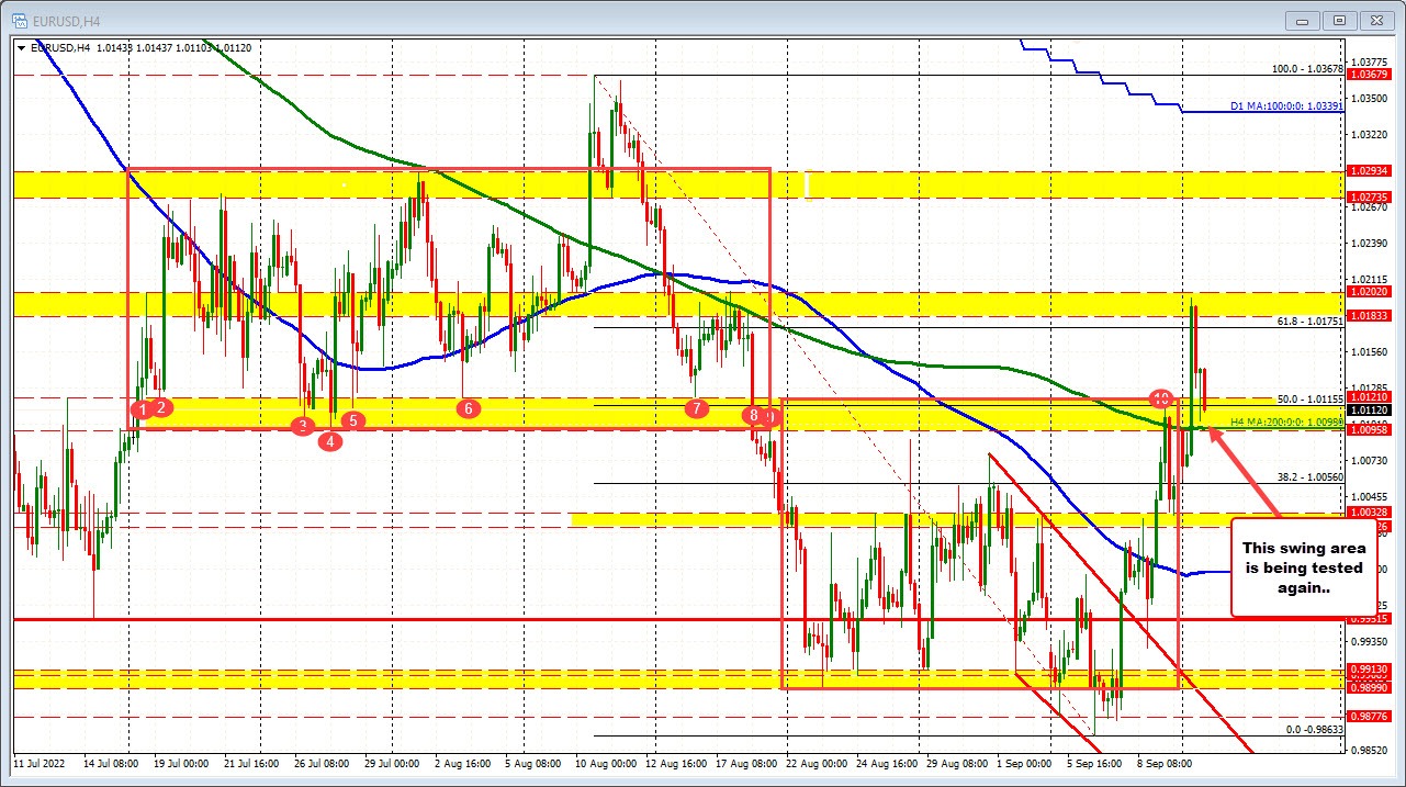 EURUSD